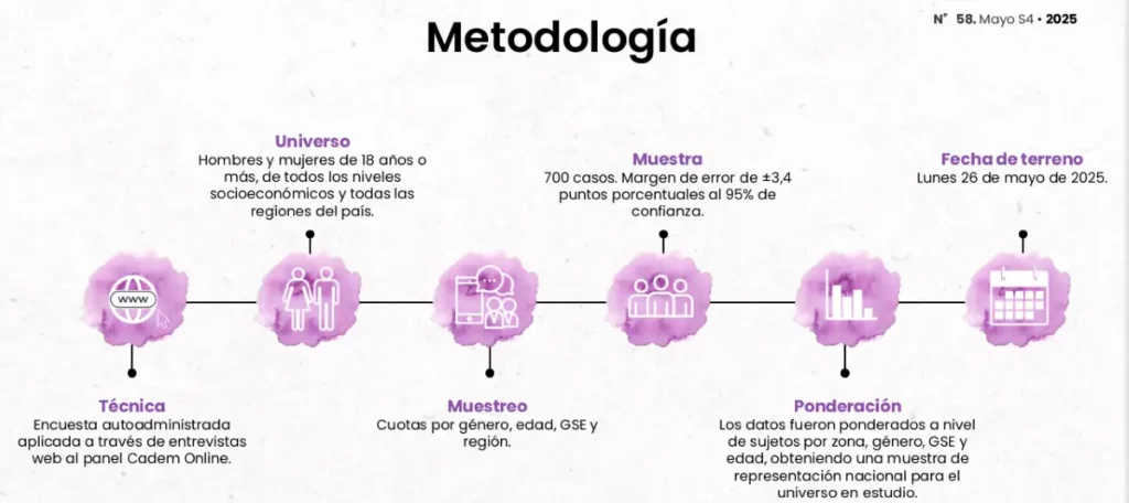 Bombo Fica arrasa como el número 1, imbatible del humor en Chile 2 Metodologia